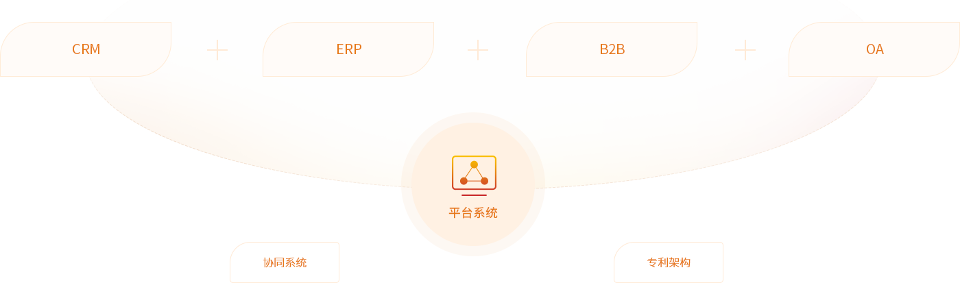 pp电子供给链综合服务平台